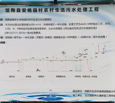 農(nóng)村生活污水治理案例