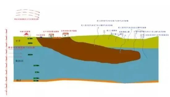 《關于進一步規(guī)范城鎮(zhèn)（園區(qū)）污水處理環(huán)境管理的通知》提到的創(chuàng)新和突破