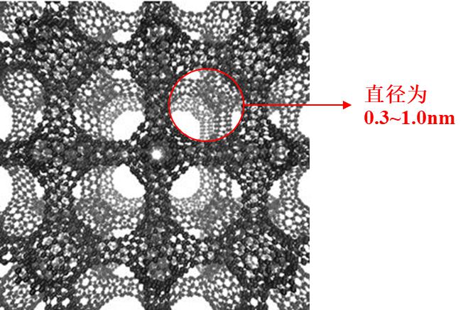 沸石結(jié)構(gòu) 沸石結(jié)構(gòu)